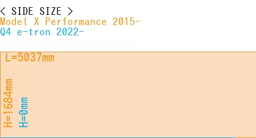 #Model X Performance 2015- + Q4 e-tron 2022-